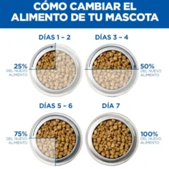 Hill's Science Plan Sterilised Young Adult Pavo Sobre en Salsa para gatos