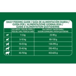 Libra Adult Buey pienso para perros