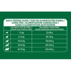 Libra Adult Cordero pienso para perros