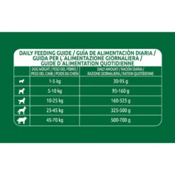 Libra Adult Light Pavo pienso para perros
