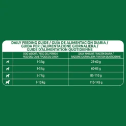 Libra Adult Mini Salmón pienso para perros