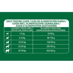 Libra Adult Pollo pienso para perros