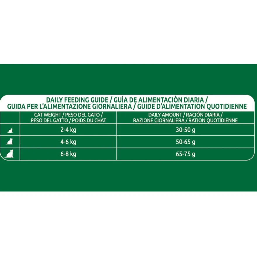 Libra Adult Sterilized Atún pienso para gatos