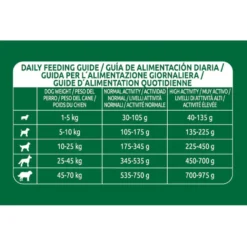 Libra High Energy Pollo pienso para perros