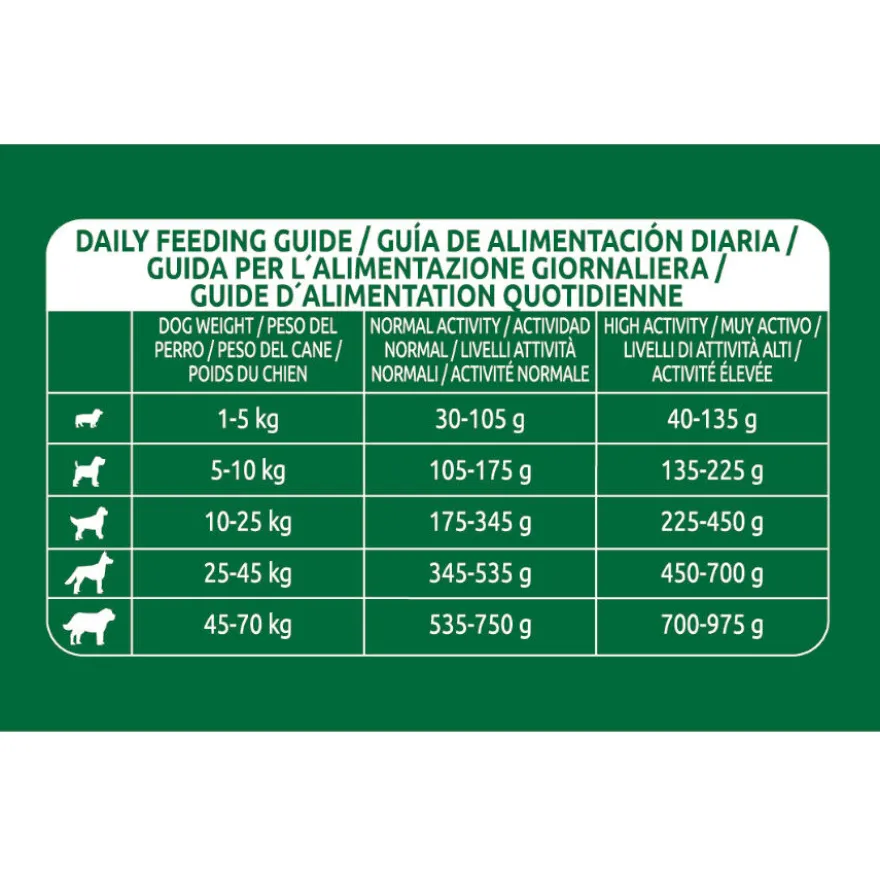 Libra High Energy Pollo pienso para perros