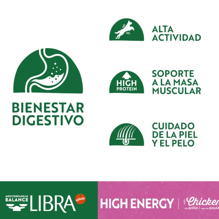 Libra High Energy Pollo pienso para perros