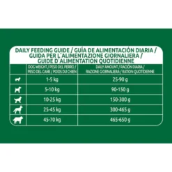 Libra +7 Pollo pienso para perros