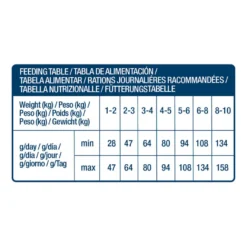 Nath Adult Mini Sensitive Pescado Blanco y Salmón pienso para perros