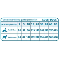 Natural Greatness Joint & Mobility Salmón Pienso Hipoalergénico para perros