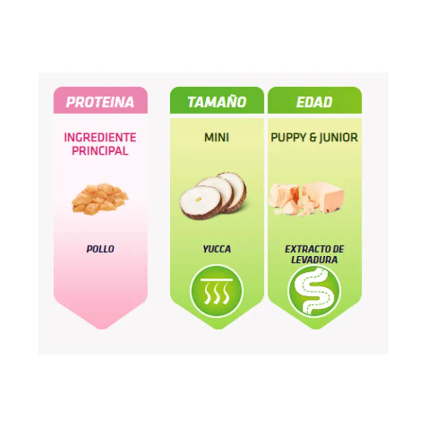 Natural Trainer Puppy/Junior&Mini/Toy Pollo pienso para perros