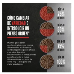 Orijen Kitten Aves y Pescado pienso para gatos