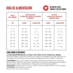 Orijen Original pienso para perros