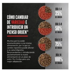 Orijen Original pienso para perros