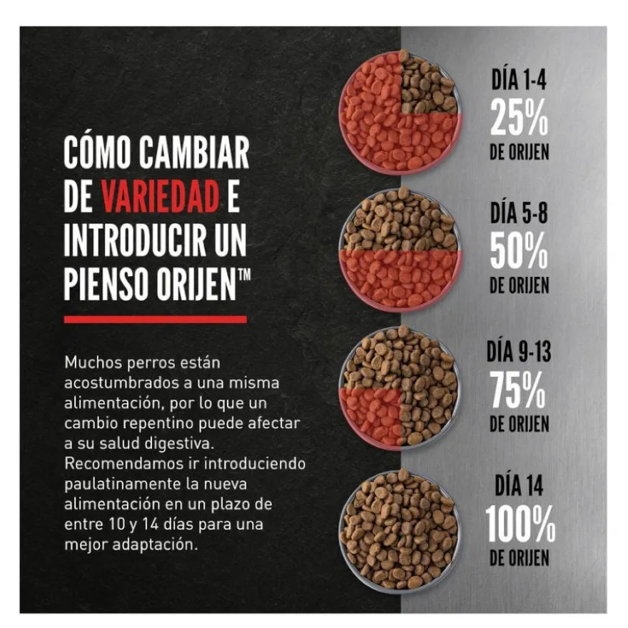 Orijen Puppy pienso para perros