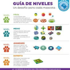Outward Hound Wobble Bowl Juguete Interactivo Portagolosinas para perros