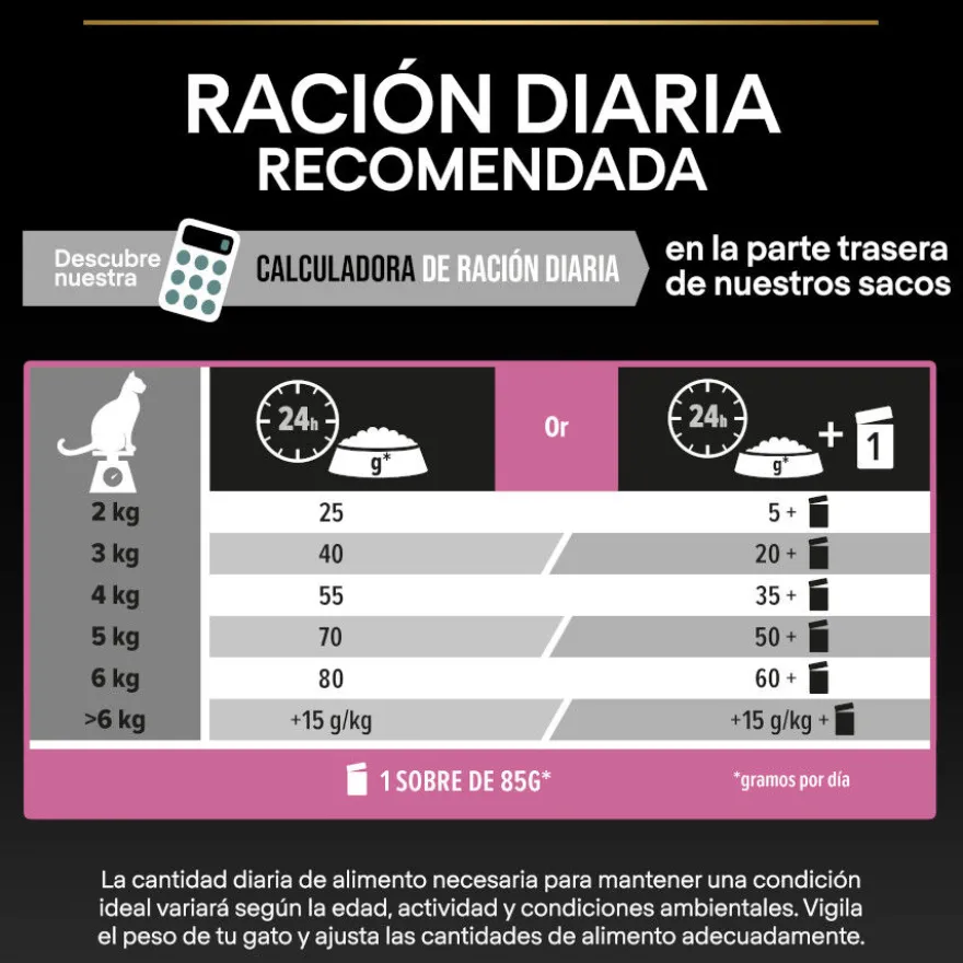 Pro Plan Adult Delicate Digestion pavo pienso para gatos