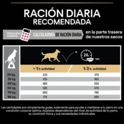 Pro Plan Adult Large Robust Salmón pienso para perros Piel Sensible