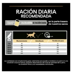 Pro Plan Adult Light/Sterilised Pollo pienso para perros