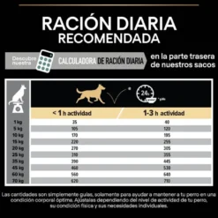 Pro Plan Adult Medium Digestión Cordero pienso para perros