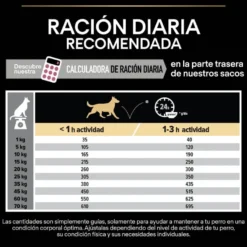 Pro Plan Adult Medium Sensitive Skin Salmón pienso para perros