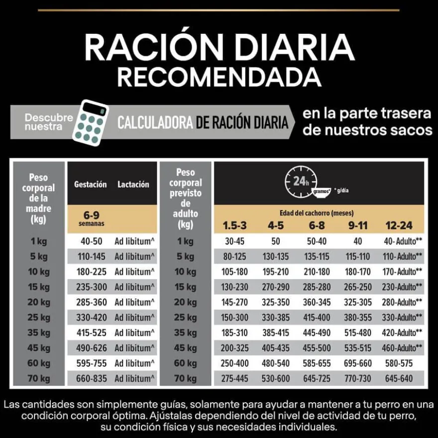 Pro Plan Puppy Medium Digestión Cordero pienso para perros
