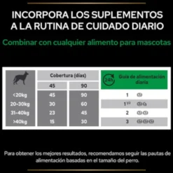 Pro Plan Relax + para perros