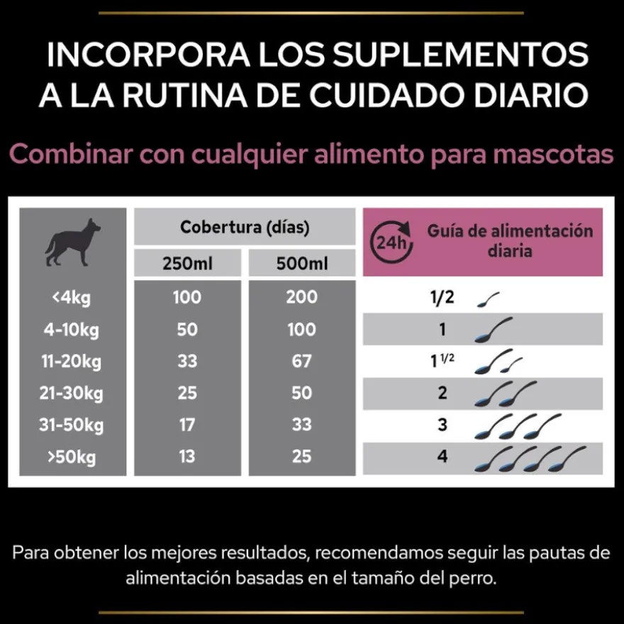 Pro Plan Skin & Coat Suplemento en Aceite para perros