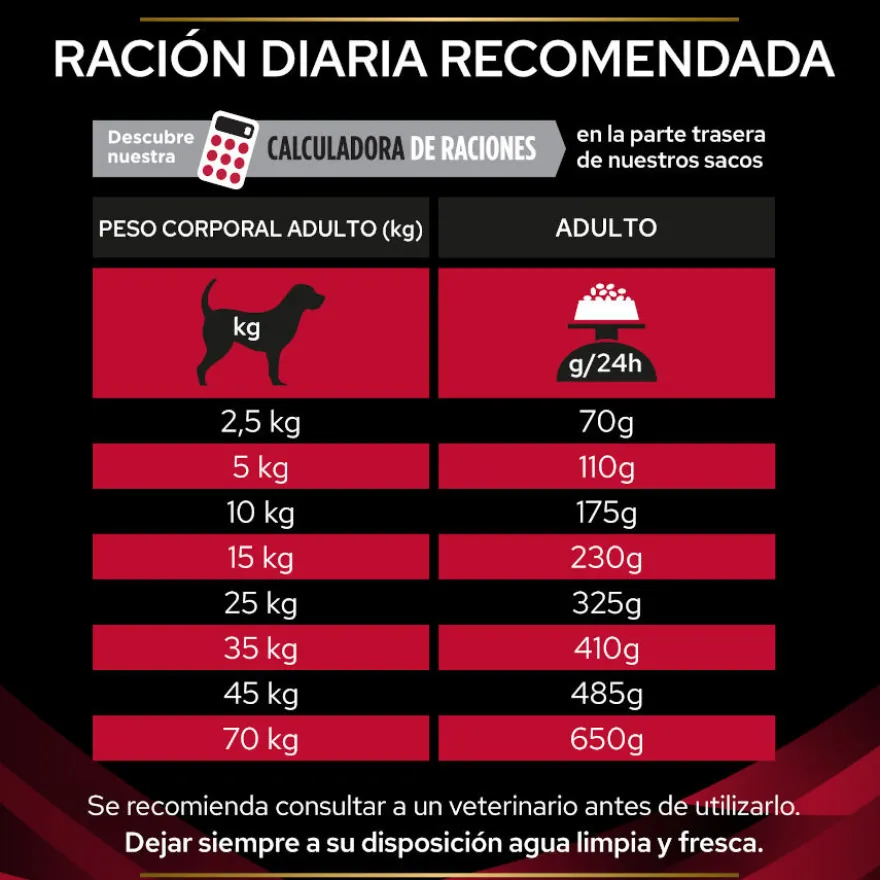 Pro Plan Veterinary Diets CC Cardiocare pienso para perros