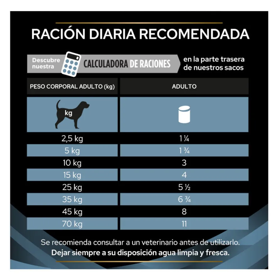Pro Plan Veterinary Diets Convalescence latas para perros y gatos