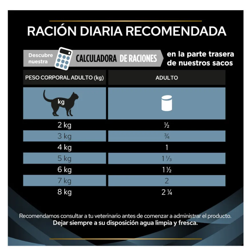 Pro Plan Veterinary Diets Convalescence latas para perros y gatos