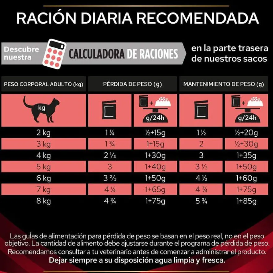 Pro Plan Veterinary Diets Diabetes DM sobres para gatos