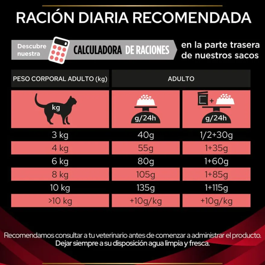Pro Plan Veterinary Diets Diabetes Management pienso para gatos