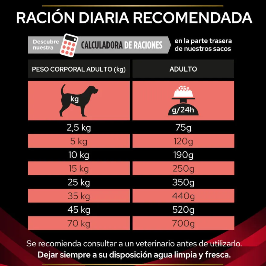 Pro Plan Veterinary Diets DM Diabetes Pienso para perros