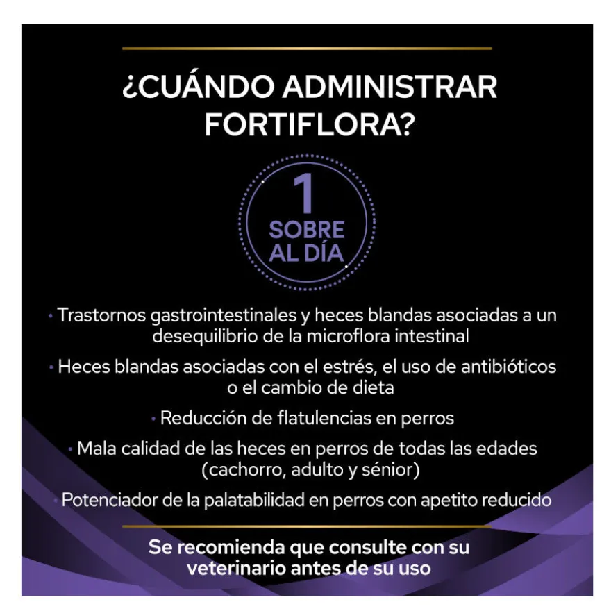 Pro Plan Veterinary Diets Fortiflora Probiótico para perros