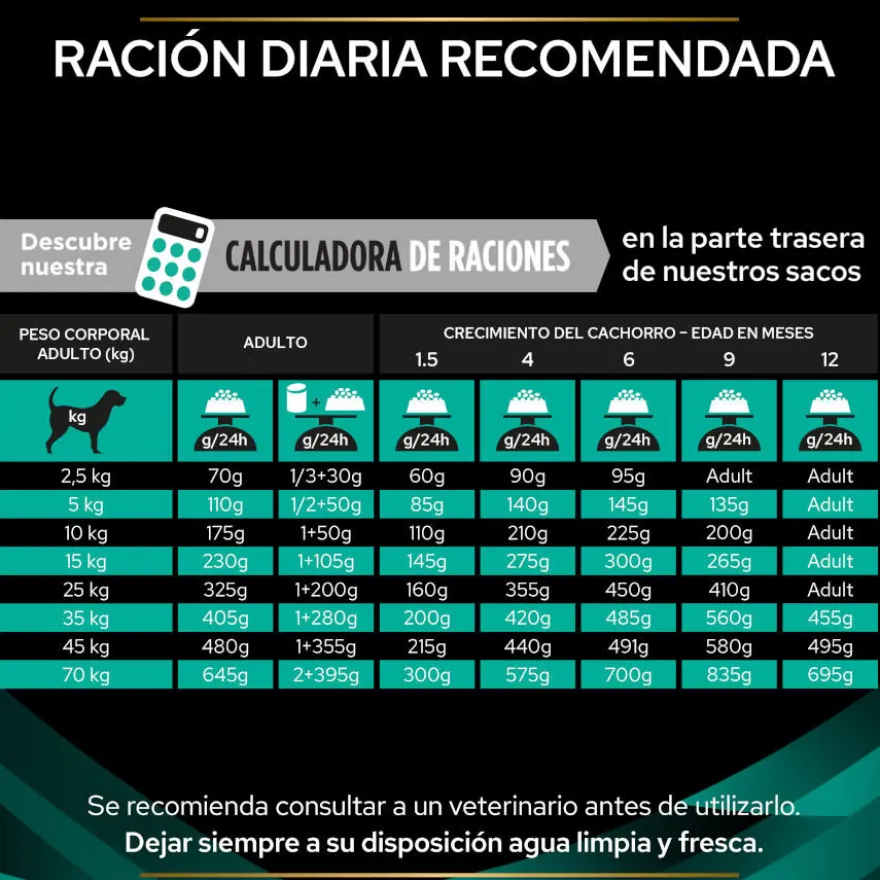 Pro Plan Veterinary Diets Gastrointestinal pienso para perros