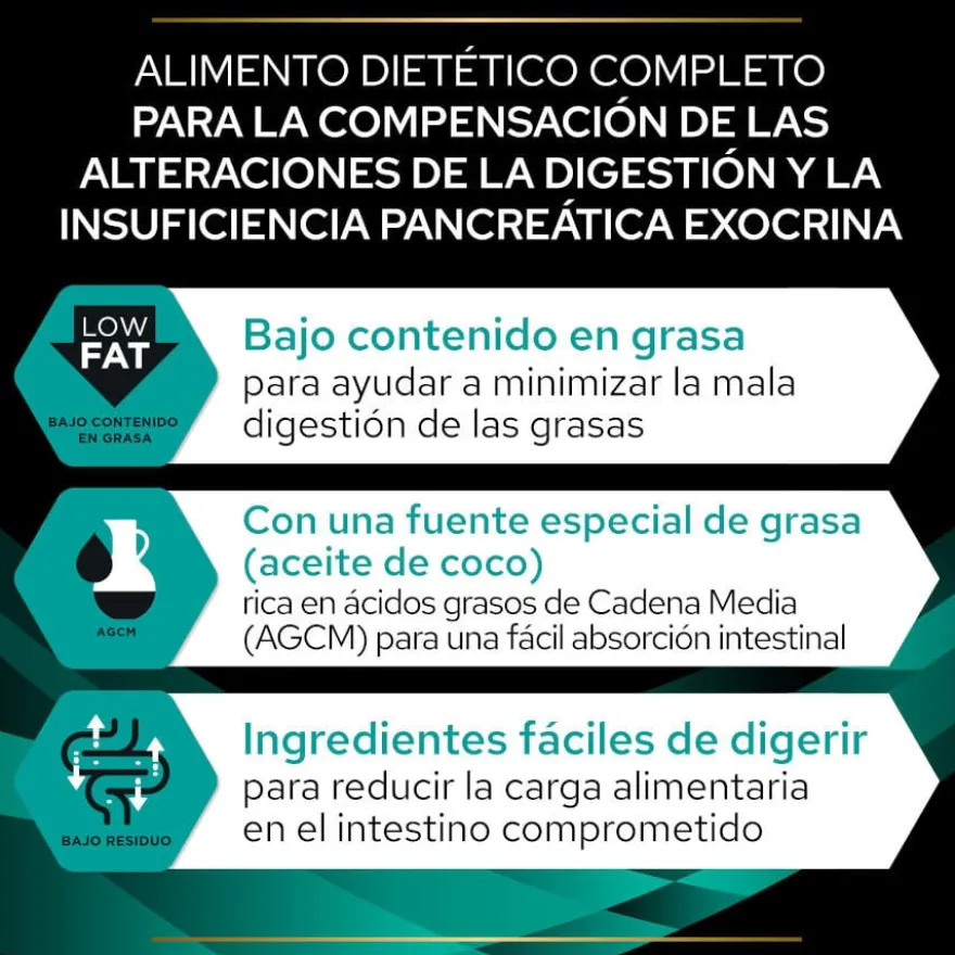 Pro Plan Veterinary Diets Gastrointestinal pienso para perros
