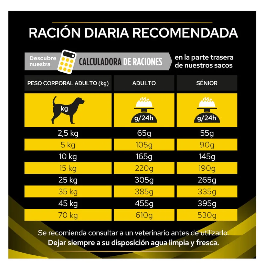 Pro Plan Veterinary Diets NC Neurocare pienso para perros