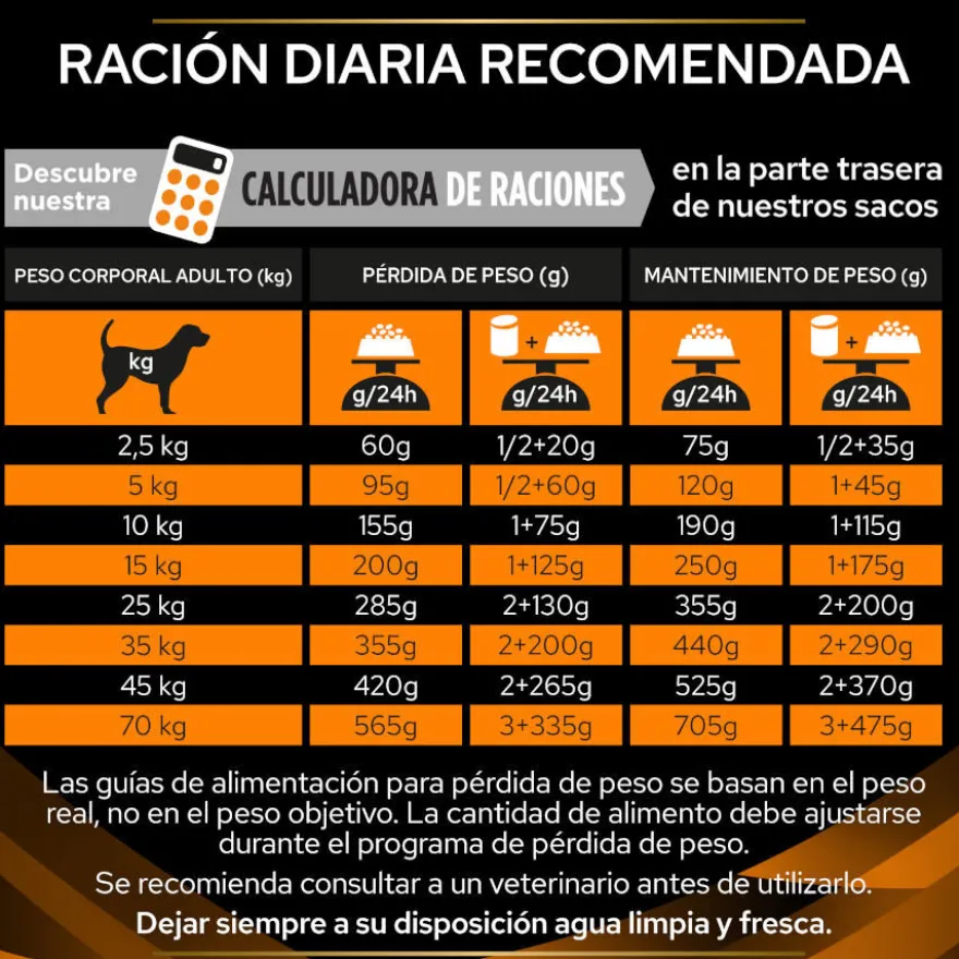 Pro Plan Veterinary Diets Obesity Management pienso para perros