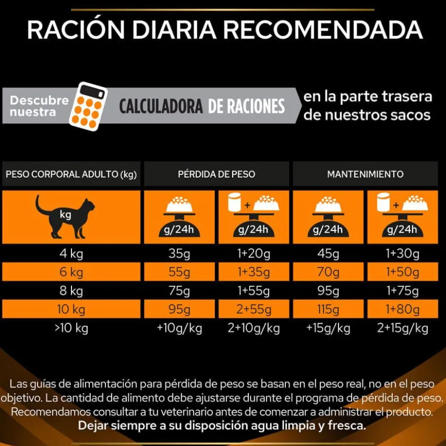 Pro Plan Veterinary Diets Obesity Management pienso para gatos