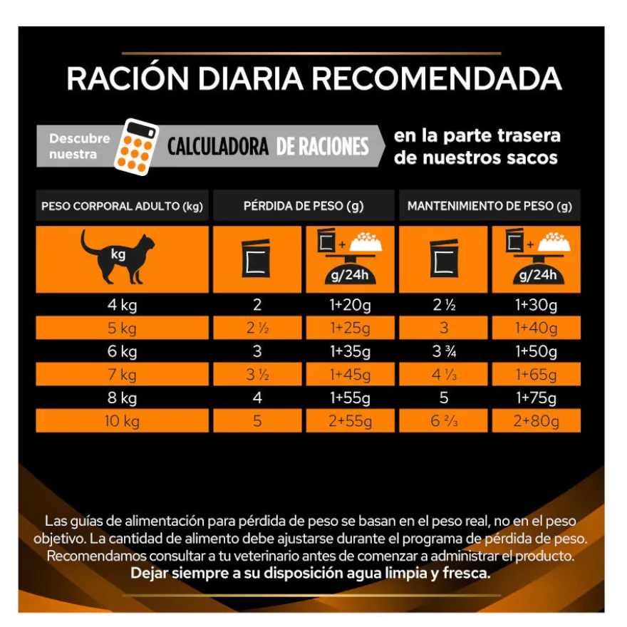 Pro Plan Veterinary Diets Obesity Pollo sobre para gatos