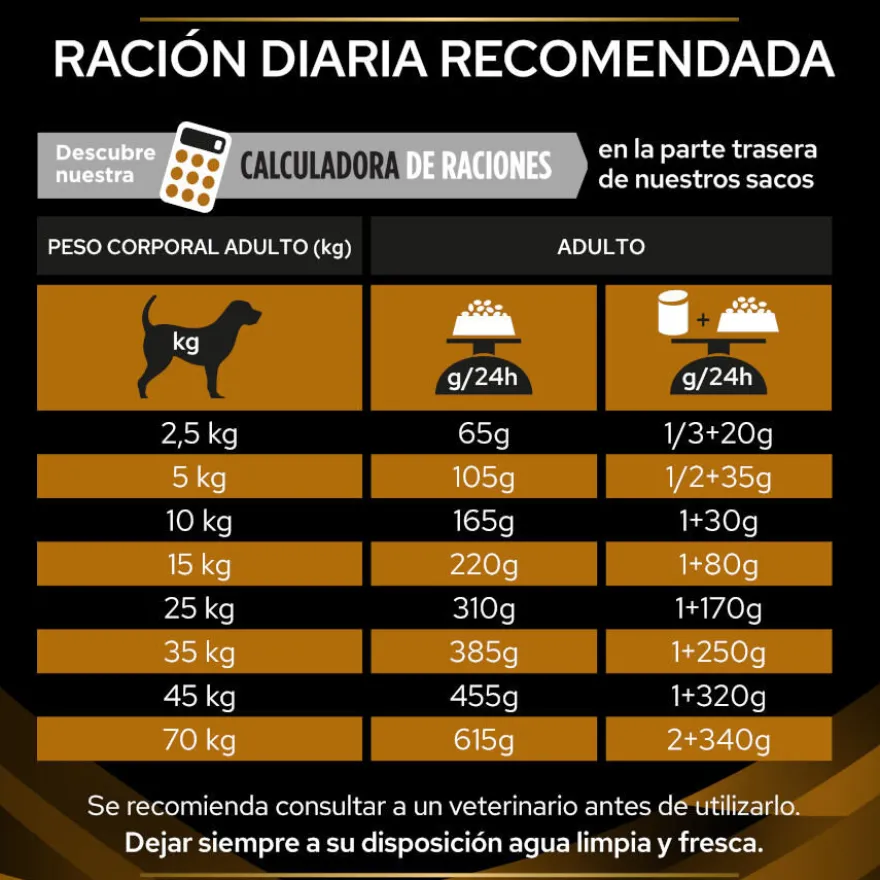 Pro Plan Veterinary Diets Renal pienso para perros
