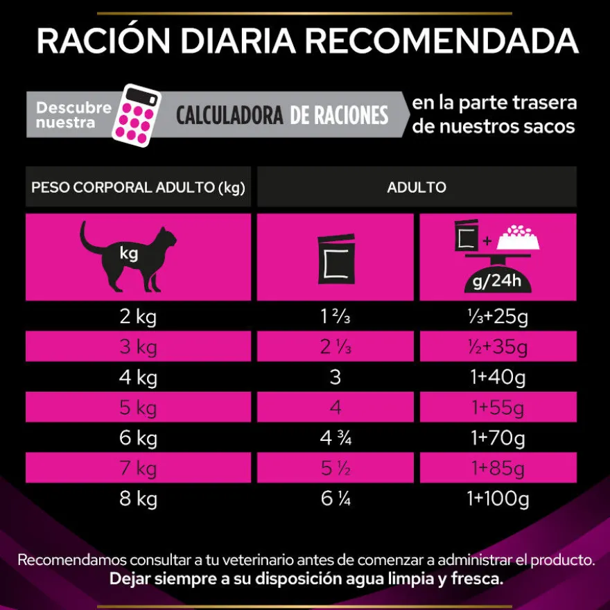 Pro Plan Veterinary Diets St/Ox Urinary Pollo en Salsa sobre para gatos – Multipack