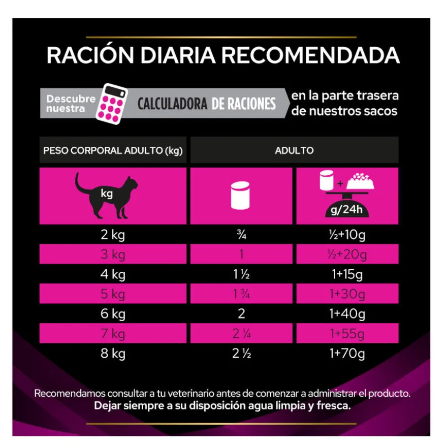 Pro Plan Veterinary Diets Urinary Pavo latas para gatos