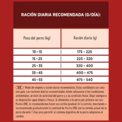 Purina One Pienso Pollo para perros adultos