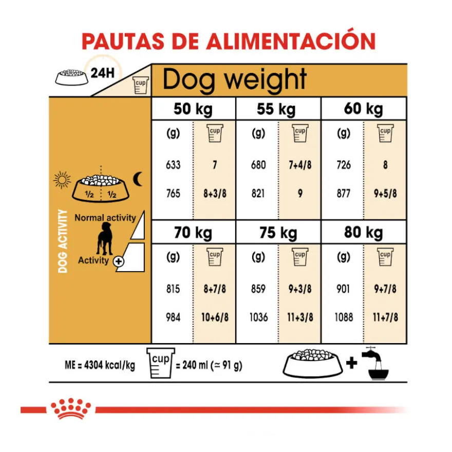 Royal Canin Adult Great Dane pienso para perros