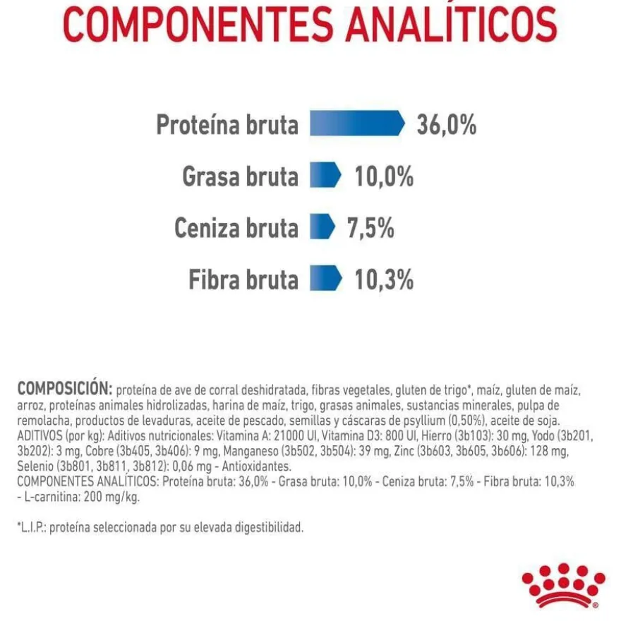 Royal Canin Adult Light Weight Care pienso para gatos