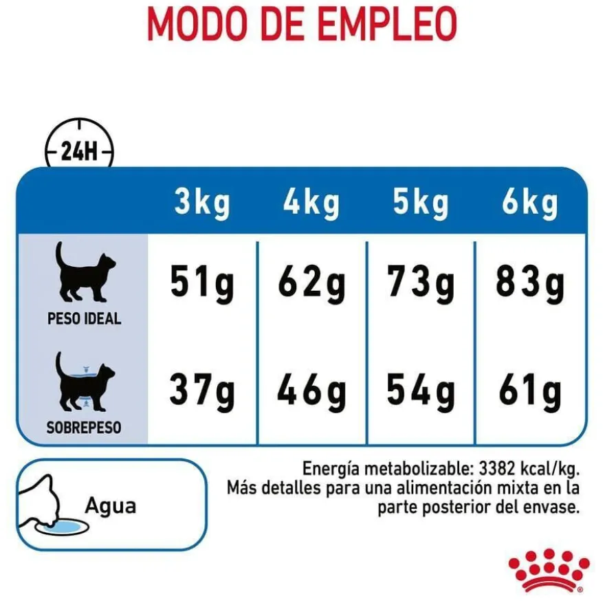 Royal Canin Adult Light Weight Care pienso para gatos