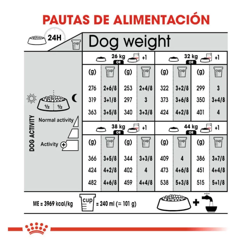 Royal Canin Dermacomfort Maxi pienso para perros