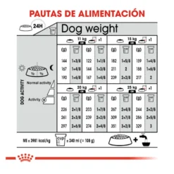 Royal Canin Dermacomfort Medium pienso para perros