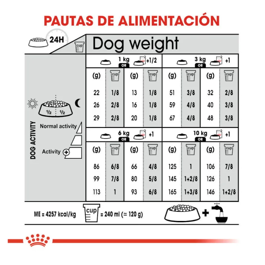 Royal Canin Digestive Care Mini pienso para perros